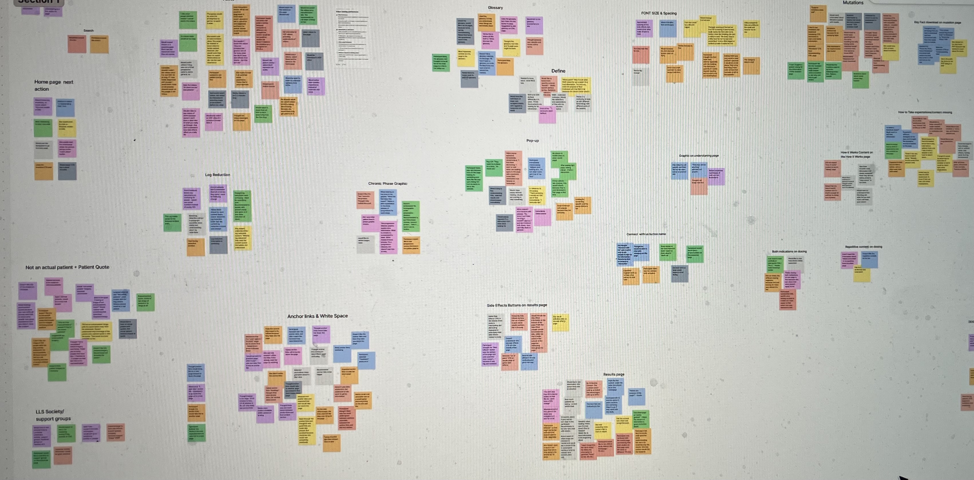 Affinity Map with different colored post-its