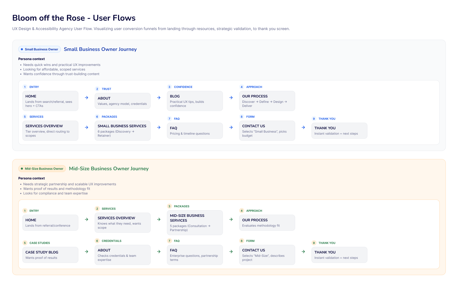 Gaming accessory site wireframes